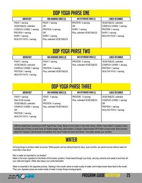 ddp diet|ddp yoga diet plan pdf.